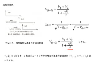 z = sin(ωt − kx)
ドップラー効果
慣性系Kで⾒た波
慣性系Kʼで⾒た時 z′
￼
= sin (ω′
￼
t′
￼
− k′
￼
x′
￼
)
成り⽴っている関係
ckt − kx = ck′
￼
t′
￼
− k′
￼
x′
...
