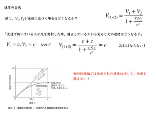 z = sin(ωt − kx)
ドップラー効果
慣性系Kで⾒た波
慣性系Kʼで⾒た時 z′
￼
= sin (ω′
￼
t′
￼
− k′
￼
x′
￼
)
成り⽴っている関係
ckt − kx = ck′
￼
t′
￼
− k′
￼
x′
...