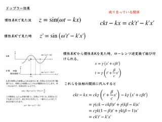 •フラウンホーファー線のE線（波⻑526.956nm)の⻘⽅偏移を計算
⾚⽅偏移と⻘⽅偏移
λ′
￼
=
c
ν′
￼
=
c
1.001ν
=
526.956 nm
1.001
= 526.430 nm
波⻑が0.5nm程短くなっており、短波...
