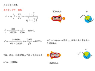時間と空間の新概念
この4次元時空のことをミンコフスキー空間や、ミンコフスキー時空と呼ぶ。
•ミンコフスキーは1864年⽣まれで、アインシュタインより15歳年⻑。
•アインシュタインは⼤学で、関数論や解析⼒学などをミンコフスキー
から学んでいた...