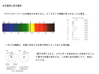 ミンコフスキー図（ミンコフスキーダイアグラム）
•しかし、空間は3次元、時間は1次元なので、合わせて4次元。
これを紙⾯で2次元の図に表すのは困難。さらに2つの慣性系だ
と、その2倍で座標軸が8つ必要。これはもう困難。
•これまで同様、x軸⽅向...