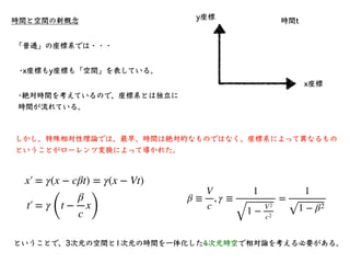 ミンコフスキー図（ミンコフスキーダイアグラム）
•光の20％でx⽅向に等速直線運動している宇宙線を
慣性系Kʼとする。
•さきほど 、あるいは と簡単に求
めたが、これをローレンツ変換を使って難しく求め
る。
x = 0.2ct ct = 5x...