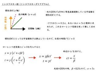ミンコフスキー図（ミンコフスキーダイアグラム）
•２つの事象は慣性系Kでは同時刻に起きた様に⾒える。
 