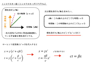 ミンコフスキー図（ミンコフスキーダイアグラム）
•２つの事象は慣性系Kでは同時刻に起きた様に⾒える。
•しかし、慣性系Kʼではこの2つの事象は同時には起きていない。
 