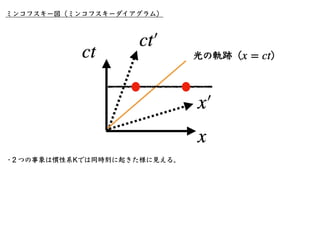 物理学において「不変量」というのは⼤事。
ローレンツ変換で変わらないものとは？
慣性系K 慣性系Kʼ
相対速度V
•たとえば、ガリレイ変換の下では「棒の⻑さ」は変わらない（不変量）
（実際に、ガリレイ変換をやってみて、棒の⻑さが不変量であること...