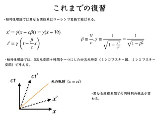 ローレンツ収縮をミンコフスキー図で⾒る。
•慣性系Kのミンコフスキー図は
ct
x
 