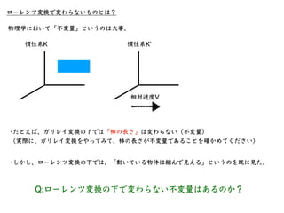 ローレンツ収縮をミンコフスキー図で⾒る。
•慣性系Kのミンコフスキー図は
ct
x
•慣性系Kʼは光の50％の速度（ ）で
運動しているので、ミンコフスキー図では
β = 0.5
 