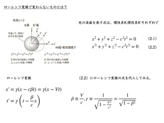 ローレンツ収縮をミンコフスキー図で⾒る。
•慣性系Kのミンコフスキー図は
ct
x
•慣性系Kʼは光の50％の速度（ ）で
運動しているので、ミンコフスキー図では
β = 0.5
x′
￼
ct′
￼
 