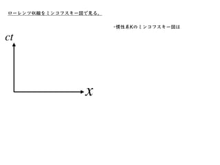 本⽇のまとめ
• はローレンツ変換によって変わ
らない不変量である。
• ミンコフスキー図を使って、ローレンツ収縮を理解でき
る。
L2
= x2
+ y2
+ z2
− c2
t2
 
