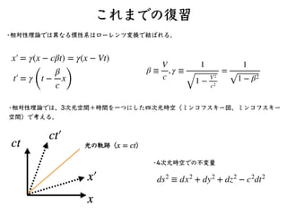 c
c
速度の合成を座標回転で求める
疑問「光速で動いている物体が光を発射した時、静⽌している⼈から⾒ると光の速度はどうな
る？」
V(1+2) =
V1 + V2
1 +
V1V2
c2
ローレンツ変換を2回⾏うことで、速度の合成則を得
た（...
