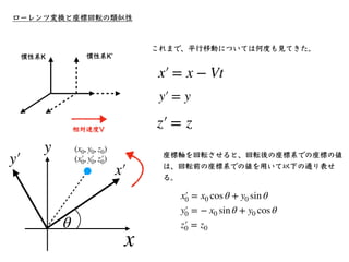 速度の合成を座標回転で求める
•ローレンツ変換は4次元時空では虚数⾓の回転に対応
している。
tan(iϕ) = iβ
(
= i
V
c )
•ローレンツ変換を2回⾏うということは、4次元時空
で2回転するということでは？
tan (iϕ1)...