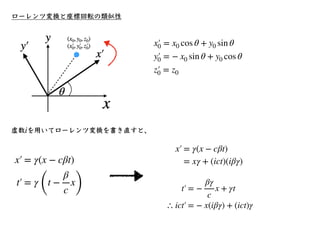（発展的内容）ローレンツ変換を⾏列で表す
x′
￼
0 = x0 cos θ + y0 sin θ
y′
￼
0 = − x0 sin θ + y0 cos θ
座標の回転は⾏列を使って表すこともできる。
同様にローレンツ変換も⾏列を使って表せ...