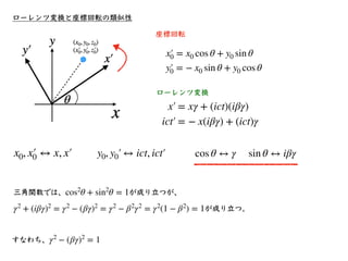 光円錐
•ミンコフスキー時空上で「時間t＝０のときにx軸の原点x＝０を通ってx軸上を光速cで運動する
粒⼦」は傾き１（45度）の直線で表された。
x
ct
•では、光速の50％では？
• あるいは、 なので、傾
き２の直線となる。
x = 0....