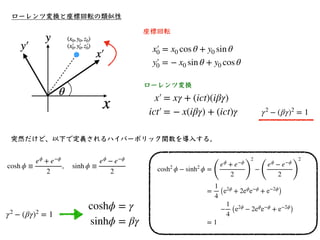 光円錐
•ミンコフスキー時空上で「時間t＝０のときにx軸の原点x＝０を通ってx軸上を光速cで運動する
粒⼦」は傾き１（45度）の直線で表された。
x
ct
•では、光速の50％では？
• あるいは、 なので、傾
き２の直線となる。
x = 0....