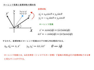 本⽇のまとめ
• 速度の合成則はローレンツ変換が、ミンコフスキー時空での虚数
⾓の回転であることを利⽤しても導出できる。
• ミンコフスキー時空は原点の観測者にとって、時間的領域、空間
的領域に分けることができ、この様⼦を描いた図を光円錐（ライ...