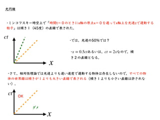さて、ここでガリレイ変換を思い出そう。ガリレイ変換では2つの慣性系間の座標変換を表す。
•相対性原理について
m
d2
x0
dt2
= F
慣性系 での運動⽅程式は
K
慣性系 での運動⽅程式は
K′
￼
m
d2
x′
￼
0
dt2
= ...