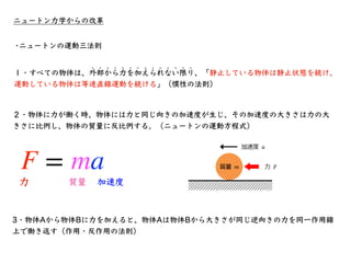 相対性理論入門