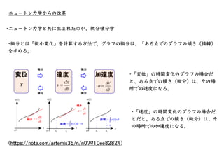 相対性理論入門