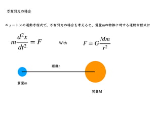 相対性理論入門
