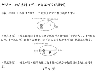 相対性理論入門
