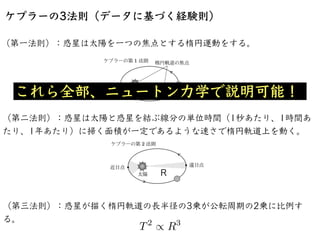 相対性理論入門