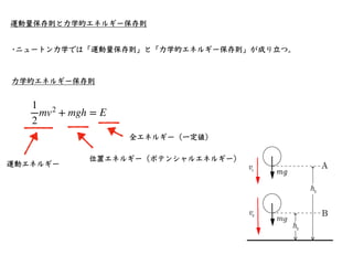 相対性理論入門