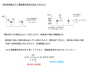相対性理論入門