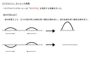 •マイケルソンとモーレーは「光の⼲渉」を測定する実験を⾏った。
マイケルソン・モーレーの実験
光の⼲渉とは？
波の性質として、２つの波が同じ位相を持つ場合は強め合い、逆の位相を持つ場合は弱め合う。
 