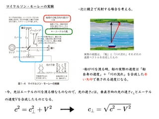マイケルソン・モーレーの実験
•次に鏡２で反射する場合を考える。
•船が川を渡る時、船の実際の速度は「船
⾃⾝の速度」＋「川の流れ」を合成した⾚
い⽮印で表される速度になる。
•今、光はエーテルの川を渡る様なものなので、光の速さ は、垂直⽅向の...