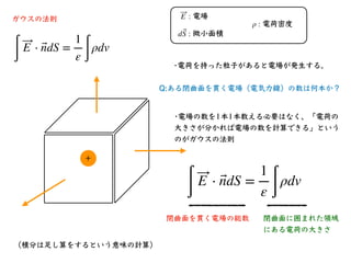 相対性理論入門