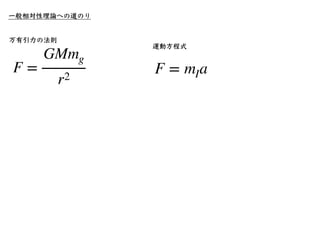 相対性理論入門