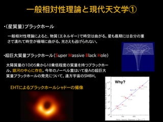相対性理論入門