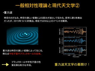 相対性理論入門