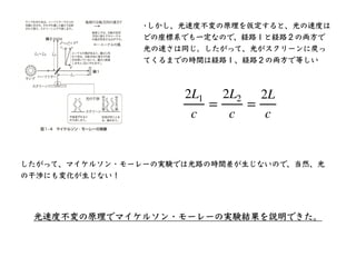 •しかし、光速度不変の原理を仮定すると、光の速度は
どの座標系でも⼀定なので、経路１と経路２の両⽅で
光の速さは同じ。したがって、光がスクリーンに戻っ
てくるまでの時間は経路１、経路２の両⽅で等しい
2L1
c
=
2L2
c
=
2L
c
し...