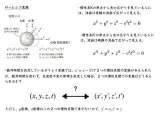 ローレンツ変換 •慣性系Kの原点から光の広がりを⾒ている⼈に
は、波⾯は実線の波⾯で広がって⾒える。
•慣性系Kʼの原点から光の広がりを⾒ている⼈に
は、波⾯は破線の波⾯で広がって⾒える。
•絶対時間を仮定しているガリレイ変換では、 で２つの慣...
