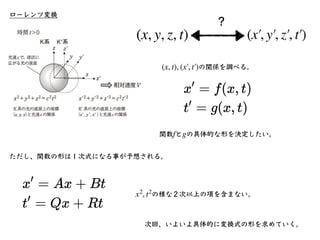 ローレンツ変換
(x, y, z, t) (x′
￼
, y′
￼
, z′
￼
, t′
￼
)
？
の関係を調べる。
(x, t), (x′
￼
, t′
￼
)
関数 と の具体的な形を決定したい。
f g
ただし、関数の形は１次式になる...