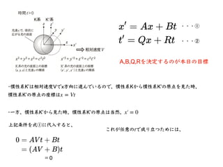 •慣性系Kʼは相対速度Vでx⽅向に進んでいるので、慣性系Kから慣性系Kʼの原点を⾒た時、
慣性系Kʼの原点の座標はx = Vt
•⼀⽅、慣性系Kʼから⾒た時、慣性系Kʼの原点は当然、x′
￼
= 0
・・・①
・・・②
A,B,Q,Rを決定する...