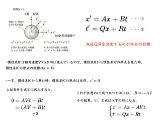 •慣性系Kʼは相対速度Vでx⽅向に進んでいるので、慣性系Kから慣性系Kʼの原点を⾒た時、
慣性系Kʼの原点の座標はx = Vt
•⼀⽅、慣性系Kʼから⾒た時、慣性系Kʼの原点は当然、x′
￼
= 0
・・・①
・・・②
A,B,Q,Rを決定する...