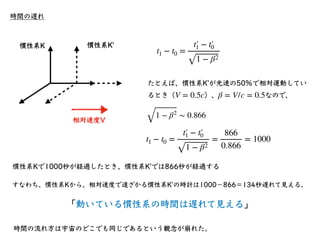 時間の遅れ
•双⼦のパラドックスの話
•光速に近い速度で、兄が宇宙に旅⽴っていった。
弟は地球に残っている。
•先程の話によると、お互いに、お互いの時間が遅
れて⾒える。
•しかし、兄が地球に戻って来る場合、どちらの
時計が遅れているのか？
•...