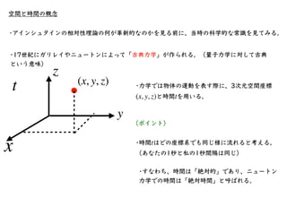 空間と時間の概念
•アインシュタインの相対性理論の何が⾰新的なのかを⾒る前に、当時の科学的な常識を⾒てみる。
•17世紀にガリレイやニュートンによって「古典⼒学」が作られる。（量⼦⼒学に対して古典
という意味）
x
y
z
(x, y, z)
...