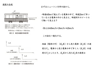 速度の合成
V(1+2) =
V1 + V2
1 +
V1V2
c2
γ(1+2) =
1
1 − β(1+2)
=
1
1 − V(1+2)/c
すなわち、相対論的な速度の合成法則は
V(1+2) =
V1 + V2
1 +
V1V2
c2
...