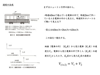 速度の合成
逆に、 が光速に近づく場合はどうなるか？
V1, V2
「光速で動いている⼈が光を発射した時、静⽌している⼈から⾒ると光の速度はどうなる？」
V(1+2) =
V1 + V2
1 +
V1V2
c2
V1 = c, V2 = c V...