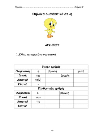 Γλώσσα…………………………………………………………………….Τεύχος Β΄
45
Θηλυκά ουσιαστικά σε -η
ΑΣΚΗΣΕΙΣ
1.Κλίνω τα παρακάτω ουσιαστικά:
Ενικός αριθμός
Ονομαστική η βροντή φωνή
Γενική της βροχής
Αιτιατική τη(ν)
Κλητική -
Πληθυντικός αριθμός
Ονομαστική οι βροχές
Γενική των
Αιτιατική τις
Κλητική -
 