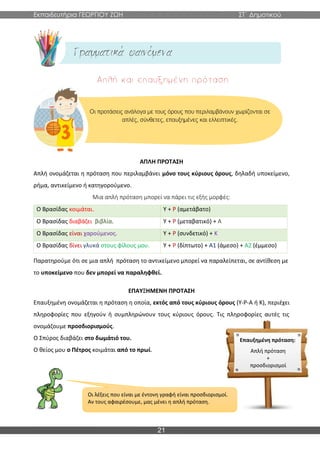 Εκπαιδευτήρια ΓΕΩΡΓΙΟΥ ΖΩΗ ΣΤ΄ Δημοτικού
21
ΑΠΛΗ ΠΡΟΤΑΣΗ
Απλή ονομάζεται η πρόταση που περιλαμβάνει μόνο τους κύριους όρους, δηλαδή υποκείμενο,
ρήμα, αντικείμενο ή κατηγορούμενο.
Μια απλή πρόταση μπορεί να πάρει τις εξής μορφές:
Ο Βρασίδας κοιμάται. Υ + Ρ (αμετάβατο)
Ο Βρασίδας διαβάζει βιβλία. Υ + Ρ (μεταβατικό) + Α
Ο Βρασίδας είναι χαρούμενος. Υ + Ρ (συνδετικό) + Κ
Ο Βρασίδας δίνει γλυκά στους φίλους μου. Υ + Ρ (δίπτωτο) + Α1 (άμεσο) + Α2 (έμμεσο)
Παρατηρούμε ότι σε μια απλή πρόταση το αντικείμενο μπορεί να παραλείπεται, σε αντίθεση με
το υποκείμενο που δεν μπορεί να παραληφθεί.
ΕΠΑΥΞΗΜΕΝΗ ΠΡΟΤΑΣΗ
Επαυξημένη ονομάζεται η πρόταση η οποία, εκτός από τους κύριους όρους (Υ-Ρ-Α ή Κ), περιέχει
πληροφορίες που εξηγούν ή συμπληρώνουν τους κύριους όρους. Τις πληροφορίες αυτές τις
ονομάζουμε προσδιορισμούς.
Ο Σπύρος διαβάζει στο δωμάτιό του.
Ο θείος μου ο Πέτρος κοιμάται από το πρωί.
Οι προτάσεις ανάλογα με τους όρους που περιλαμβάνουν χωρίζονται σε
απλές, σύνθετες, επαυξημένες και ελλειπτικές.
Επαυξημένη πρόταση:
Απλή πρόταση
+
προσδιορισμοί
Οι λέξεις που είναι με έντονη γραφή είναι προσδιορισμοί.
Αν τους αφαιρέσουμε, μας μένει η απλή πρόταση.
 