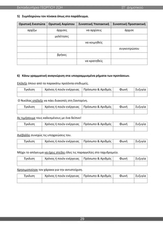Εκπαιδευτήρια ΓΕΩΡΓΙΟΥ ΖΩΗ ΣΤ΄ Δημοτικού
29
5) Συμπληρώνω τον πίνακα όπως στο παράδειγμα.
Οριστική Ενεστώτα Οριστική Αορίστου Συνοπτική Υποτακτική Συνοπτική Προστακτική
αρχίζω άρχισες να αρχίσεις άρχισε
μελέτησες
να κοιμηθείς
συγκεντρώσου
βρήκες
να κρατηθείς
6) Κάνω γραμματική αναγνώριση στα υπογραμμισμένα ρήματα των προτάσεων.
Επίλεξε όποιο από τα παρακάτω προϊόντα επιθυμείς.
Έγκλιση Χρόνος ή ποιόν ενέργειας Πρόσωπο & Αριθμός Φωνή Συζυγία
Ο Νικόλας επέλεξε να πάει διακοπές στη Σαντορίνη.
Έγκλιση Χρόνος ή ποιόν ενέργειας Πρόσωπο & Αριθμός Φωνή Συζυγία
Ας τιμήσουμε τους καλεσμένους με ένα δείπνο!
Έγκλιση Χρόνος ή ποιόν ενέργειας Πρόσωπο & Αριθμός Φωνή Συζυγία
Ανέβαλλε συνεχώς τις υποχρεώσεις του.
Έγκλιση Χρόνος ή ποιόν ενέργειας Πρόσωπο & Αριθμός Φωνή Συζυγία
Μέχρι το απόγευμα να έχεις στείλει όλες τις παραγγελίες στο ταχυδρομείο.
Έγκλιση Χρόνος ή ποιόν ενέργειας Πρόσωπο & Αριθμός Φωνή Συζυγία
Χρησιμοποίησε τον χάρακα για την αντιστοίχιση.
Έγκλιση Χρόνος ή ποιόν ενέργειας Πρόσωπο & Αριθμός Φωνή Συζυγία
 