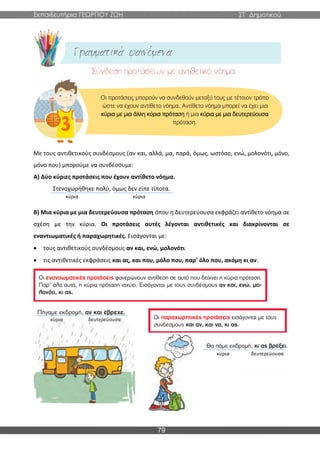 Εκπαιδευτήρια ΓΕΩΡΓΙΟΥ ΖΩΗ ΣΤ΄ Δημοτικού
79
Με τους αντιθετικούς συνδέσμους (αν και, αλλά, μα, παρά, όμως, ωστόσο, ενώ, μολονότι, μόνο,
μόνο που) μπορούμε να συνδέσουμε:
Α) Δύο κύριες προτάσεις που έχουν αντίθετο νόημα.
Στενοχωρήθηκε πολύ, όμως δεν είπε τίποτα.
Β) Μια κύρια με μια δευτερεύουσα πρόταση όπου η δευτερεύουσα εκφράζει αντίθετο νόημα σε
σχέση με την κύρια. Οι προτάσεις αυτές λέγονται αντιθετικές και διακρίνονται σε
εναντιωματικές ή παραχωρητικές. Εισάγονται με:
• τους αντιθετικούς συνδέσμους αν και, ενώ, μολονότι
• τις αντιθετικές εκφράσεις και ας, και που, μόλο που, παρ’ όλο που, ακόμη κι αν.
Οι προτάσεις μπορούν να συνδεθούν μεταξύ τους με τέτοιον τρόπο
ώστε να έχουν αντίθετο νόημα. Αντίθετο νόημα μπορεί να έχει μια
κύρια με μια άλλη κύρια πρόταση ή μια κύρια με μια δευτερεύουσα
πρόταση.
κύρια κύρια
κύρια δευτερεύουσα
κύρια δευτερεύουσα
 