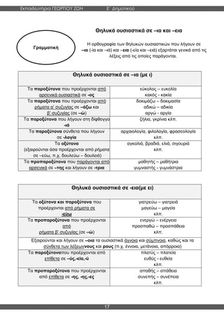 Εκπαιδευτήρια ΓΕΩΡΓΙΟΥ ΖΩΗ E΄ Δημοτικού
Η E΄ Δημοτικού
17
Γραμματική
Θηλυκά ουσιαστικά σε –ια και –εια
Η ορθογραφία των θηλυκών ουσιαστικών που λήγουν σε
–ια (-ία και –ιά) και –εια (-εία και –ειά) εξαρτάται γενικά από τις
λέξεις από τις οποίες παράγονται.
Θηλυκά ουσιαστικά σε –ια (με ι)
Τα παροξύτονα που προέρχονται από
αρσενικά ουσιαστικά σε -ος
εύκολος – ευκολία
κακός - κακία
Τα παροξύτονα που προέρχονται από
ρήματα α’ συζυγίας σε –άζω και
β’ συζυγίας (σε –ώ)
δοκιμάζω – δοκιμασία
αδικώ – αδικία
αργώ - αργία
Τα παροξύτονα που λήγουν στη δίφθογγο
-ιά
ζήλια, γκρίνια κλπ.
Τα παροξύτονα σύνθετα που λήγουν
σε -λογία
αρχαιολογία, φιλολογία, φρασεολογία
κλπ.
Τα οξύτονα
(εξαιρούνται όσα προέρχονται από ρήματα
σε –εύω, π.χ. δουλεύω – δουλειά)
αγκαλιά, βραδιά, ελιά, σιγουριά
κλπ.
Τα προπαροξύτονα που παράγονται από
αρσενικά σε –της και λήγουν σε -τρια
μαθητής – μαθήτρια
γυμναστής - γυμνάστρια
Θηλυκά ουσιαστικά σε -εια(με ει)
Τα οξύτονα και παροξύτονα που
προέρχονται από ρήματα σε
-εύω
γιατρεύω – γιατρειά
μαγεύω – μαγεία
κλπ.
Τα προπαροξύτονα που προέρχονται
από
ρήματα β’ συζυγίας (σε –ώ)
ενεργώ – ενέργεια
προσπαθώ – προσπάθεια
κλπ.
Εξαιρούνται και λήγουν σε –οια τα ουσιαστικά άγνοια και σύμπνοια, καθώς και τα
σύνθετα των λέξεωννους και ρους (π.χ. έννοια, μετάνοια, απόρροια)
Τα παροξύτοναπου προέρχονται από
επίθετα σε –ύς,-εία,-ύ
πλατύς – πλατεία
ευθύς - ευθεία
κλπ.
Τα προπαροξύτονα που προέρχονται
από επίθετα σε -ης, -ης,-ες
απαθής – απάθεια
συνεπής – συνέπεια
κλπ.
 
