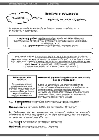 Εκπαιδευτήρια ΓΕΩΡΓΙΟΥ ΖΩΗ E΄ Δημοτικού
Η E΄ Δημοτικού
23
ΓΡΑΜΜΑΤΙΚΗ
Χρήση ονοματικών
φράσεων
Οι ονοματικές φράσεις
χρησιμοποιούνται πολύ
συχνά σε τίτλους περιοδικών
και εφημερίδων, σε τίτλους
κεφαλαίων αλλά και
διαφημιστικών κειμένων.
Ποιοι είναι οι συγγραφείς;
Ρηματικές και ονοματικές φράσεις
Οι φράσεις μπορούν να χωριστούν σε δύο κατηγορίες αναλόγως με το
αν περιέχουν ή όχι ένα ρήμα.
Μετατροπή ρηματικών φράσεων σε ονοματικές
(και το αντίστροφο)
Α) Για να μετατρέψω μια ρηματική φράση σε
ονοματική, αντικαθιστώ το ρήμα της φράσης με το
ουσιαστικό που εκφράζει την ίδια σημασία,
κάνοντας και όποιες αλλαγές είναι απαραίτητες στις
υπόλοιπες λέξεις, ώστε η φράση να είναι σωστά
συνταγμένη και να βγαίνει νόημα:
π.χ. Παρουσιάστηκε το καινούριο βιβλίο της συγγραφέως. (Ρηματική)
Παρουσίαση του καινούριου βιβλίου της συγγραφέως. (Ονοματική)
Β) Αντίστοιχα, για να μετατρέψω μια ονοματική φράση σε ρηματική,
αντικαθιστώ το όνομα της φράσης με το ρήμα που εκφράζει την ίδια σημασία,
κάνοντας και τις απαραίτητες αλλαγές.
π.χ. Μείωση των εκπομπών καυσαερίων. (Ονοματική)
Μειώθηκαν οι εκπομπές καυσαερίων. (Ρηματική)
Η ρηματική φράση περιέχει ένα ρήμα, καθώς και άλλες λέξεις που
συμπληρώνουν το νόημά του. (αντικείμενο, κατηγορούμενο, υποκείμενο,
προσδιορισμοί κλπ.)
π.χ. Σχηματίστηκαν ουρές στα μαγαζιά. (περιέχεται ρήμα)
Η ονοματική φράση δεν περιέχει ρήμα, αλλά ένα ουσιαστικό (ή μέρος του
λόγου που μπορεί να χρησιμοποιηθεί ως ουσιαστικό), μαζί με τους όρους που το
συμπληρώνουν. Δηλαδή οι λέξεις από τις οποίες αποτελείται η ονοματική φράση
είναι ονόματα (ουσιαστικά, επίθετα, αντωνυμίες).
π.χ. Σχηματισμός ουρών στα μαγαζιά. (δεν περιέχεται ρήμα)
 