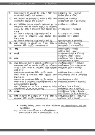 Εκπαιδευτήρια ΓΕΩΡΓΙΟΥ ΖΩΗ E΄ Δημοτικού
Η E΄ Δημοτικού
35
9. δια (παίρνει τη μορφή δι- όταν η λέξη που
ακολουθεί αρχίζει από φωνήεν)
διατρέχω (δια + τρέχω)
δίοδος (δια + οδός)
10. εκ (παίρνει τη μορφή εξ- όταν η λέξη που
ακολουθεί αρχίζει από φωνήεν)
έξοδος (εκ + οδός)
εκφόρτωση (εκ + φόρτωση)
11. εν (αλλάζει συχνά μορφή, ανάλογα με το
σύμφωνο από το οποίο αρχίζει η επόμενη
λέξη / εγ- όταν η επόμενη λέξη αρχίζει από
κ,γ,χ
ελ- όταν η επόμενη λέξη αρχίζει από λ
εμ- όταν η επόμενη λέξη αρχίζει από
β,μ,π,φ,ψ
ερ- όταν η επόμενη λέξη αρχίζει από ρ)
ενδίδω (εν + δίδω)
εγγραφή (εν + γράφω)
έλλειψη (ελ + λείπω)
έμμεσος (εν + μέσος)
έρρυθμος (εν + ρυθμός)
12. επί (παίρνει τη μορφή επ- ή εφ- όταν η
επόμενη λέξη αρχίζει από φωνήεν)
επιβλέπω (επί + βλέπω)
εφαρμόζω (επί + αρμόζω)
13. εις είσοδος (εις + οδός)
εισάγω (εις + άγω)
14. περί περιβάλλω (περί + βάλλω)
περιμένω (περί + μένω)
15. προ προβάλλω (προ + βάλλω)
προάγω (προ + άγω)
16. συν (αλλάζει συχνά μορφή, ανάλογα με το
σύμφωνο από το οποίο αρχίζει η επόμενη
λέξη / συγ- όταν η επόμενη λέξη αρχίζει
από κ,γ,χ
συλ- όταν η επόμενη λέξη αρχίζει από λ
συμ- όταν η επόμενη λέξη αρχίζει από
β,μ,π,φ,ψ
συρ- όταν η επόμενη λέξη αρχίζει από ρ
συσ- όταν η επόμενη λέξη αρχίζει από σ και
μετά ακολουθεί φωνήεν
συ- (χάνεται το ν) όταν η επόμενη λέξη
αρχίζει από ζ,ξ,σκ,σπ,στ,σφ,σχ
σύνδεσμος (συν + δεσμός)
συνέρχομαι (συν + έρχομαι)
συγγενής (συν + γένος)
σύλλογος (συν + λόγος)
συμμαθητής (συν + μαθητής)
συρρέω (συν + ρέω)
συσσωρεύω (συν + σωρεύω)
σύζυγος (συν + ζυγός)
συσχετίζω (συν + σχετίζω)
17. υπερ υπερβάλλω (υπέρ + βάλλω)
υπερδύναμη (υπέρ + δύναμη)
18. υπό (παίρνει τη μορφή υπ- ή υφ- όταν η
επόμενη λέξη αρχίζει από φωνήεν)
υποχρεώνω (υπό + χρεώνω)
υφήλιος (υπό + ήλιος)
▪ Πολλές λέξεις μπορεί να είναι σύνθετες με περισσότερες από μία
προθέσεις:
π.χ. επί + εκ + εργάζομαι = επεξεργάζομαι
ανά + μετά + δίδω = αναμεταδίδω κλπ.
 