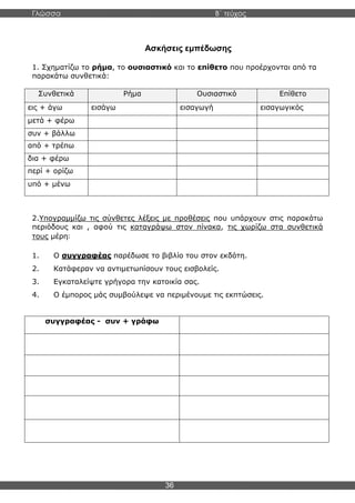 Γλώσσα Β΄ τεύχος
36
Ασκήσεις εμπέδωσης
1. Σχηματίζω το ρήμα, το ουσιαστικό και το επίθετο που προέρχονται από τα
παρακάτω συνθετικά:
Συνθετικά Ρήμα Ουσιαστικό Επίθετο
εις + άγω εισάγω εισαγωγή εισαγωγικός
μετά + φέρω
συν + βάλλω
από + τρέπω
δια + φέρω
περί + ορίζω
υπό + μένω
2.Υπογραμμίζω τις σύνθετες λέξεις με προθέσεις που υπάρχουν στις παρακάτω
περιόδους και , αφού τις καταγράψω στον πίνακα, τις χωρίζω στα συνθετικά
τους μέρη:
1. Ο συγγραφέας παρέδωσε το βιβλίο του στον εκδότη.
2. Κατάφεραν να αντιμετωπίσουν τους εισβολείς.
3. Εγκαταλείψτε γρήγορα την κατοικία σας.
4. Ο έμπορος μάς συμβούλεψε να περιμένουμε τις εκπτώσεις.
συγγραφέας - συν + γράφω
 